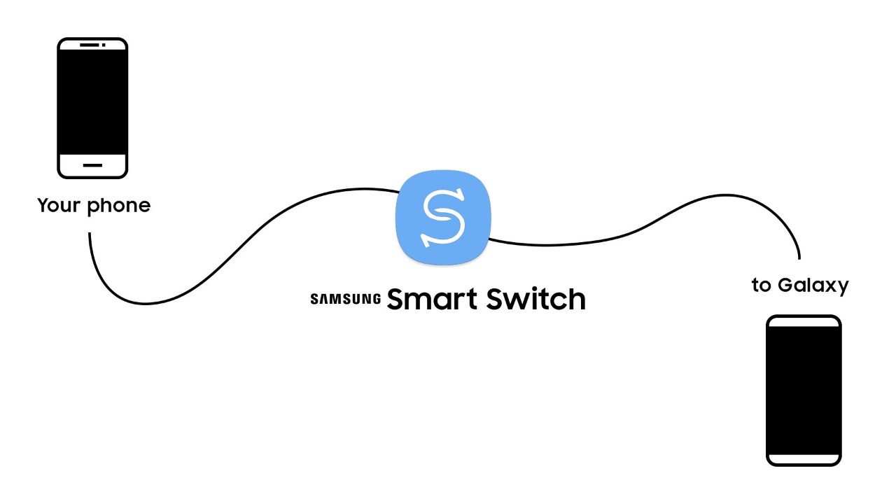 Transfer all your stuff with the Samsung Smart Switch app, Blog