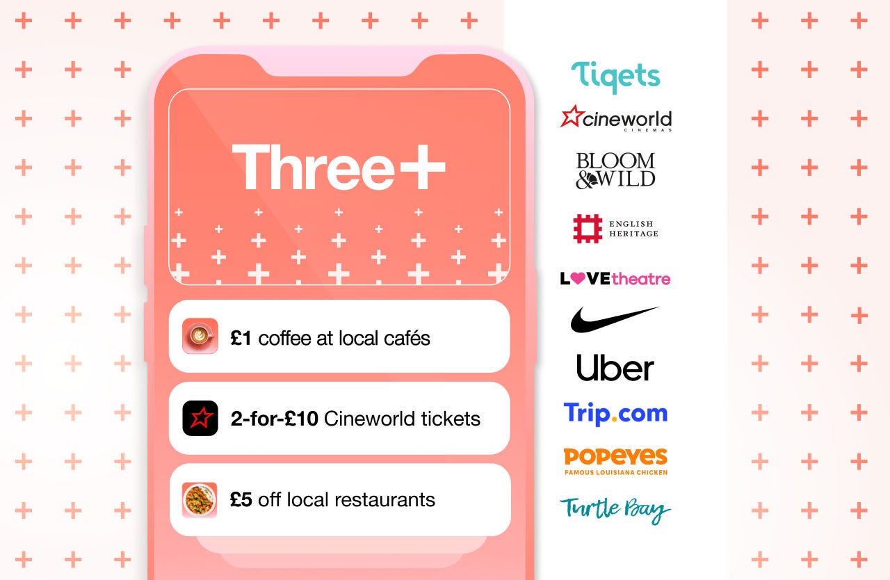 Offers on Three+ can include Tiqet, Cineworld, Bloom & Wild, English Heritage, Love Theatre, Nike, Uber, Trip.com, Popeyes & Turtle Bay.