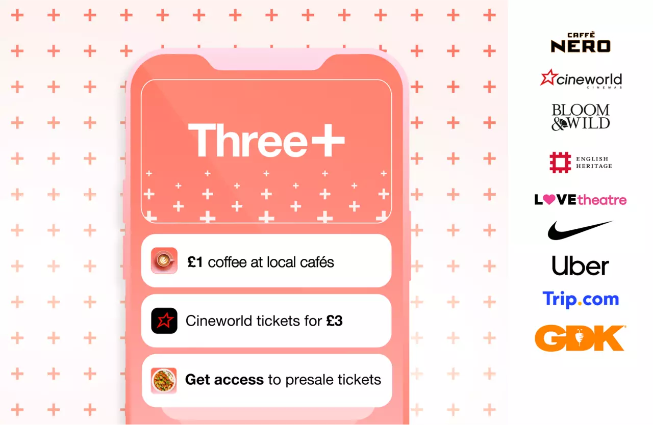 Offers on Three+ can include Caffe Nero, Cineworld, Bloom & Wild, English Heritage, Love Theatre, Nike, Uber, Trip.com and GDK