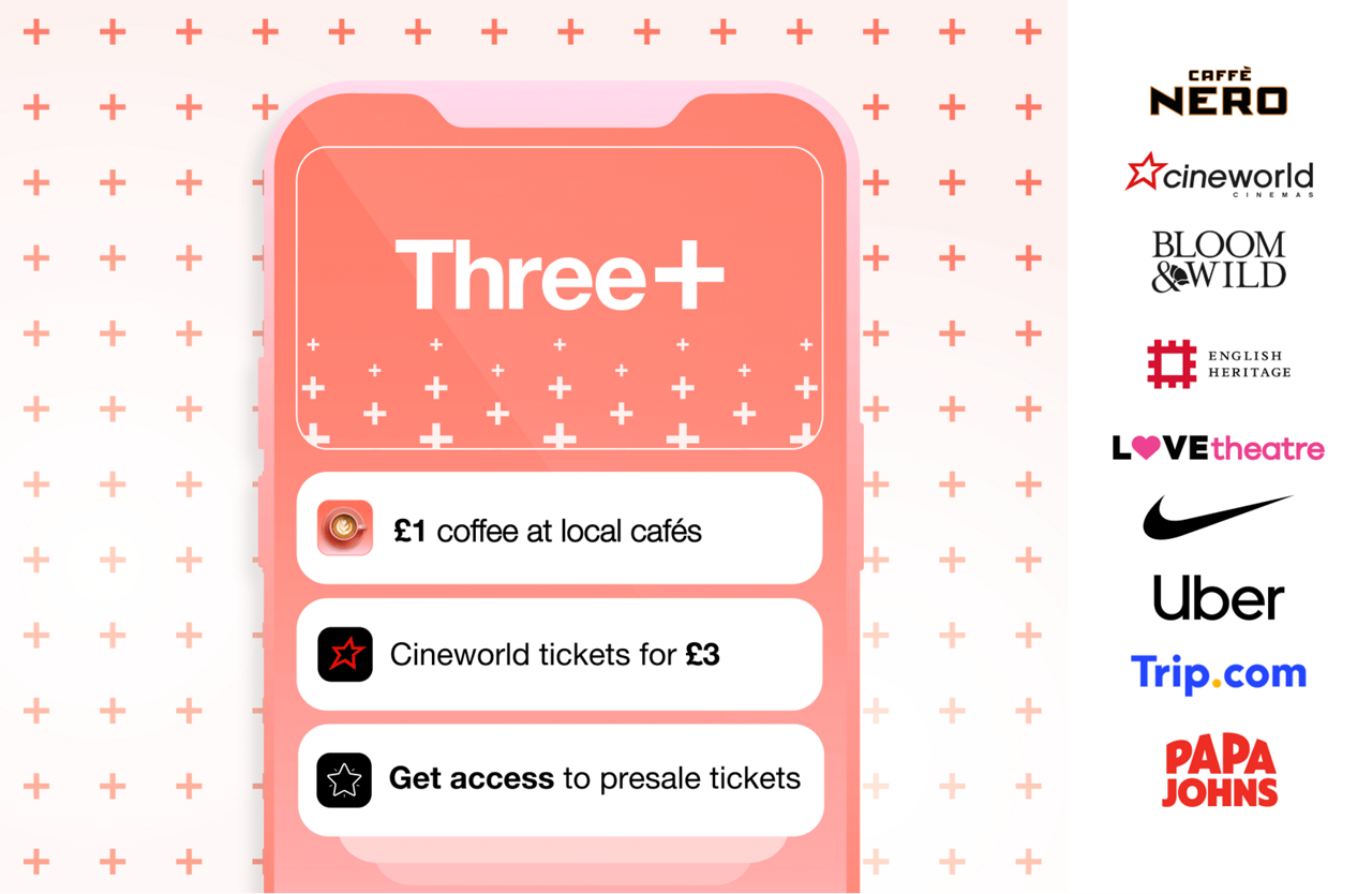 Offers on Three+ can include Caffe Nero, Cineworld, Bloom & Wild, English Heritage, Love Theatre, Nike, Uber, Trip.com and Papa Johns