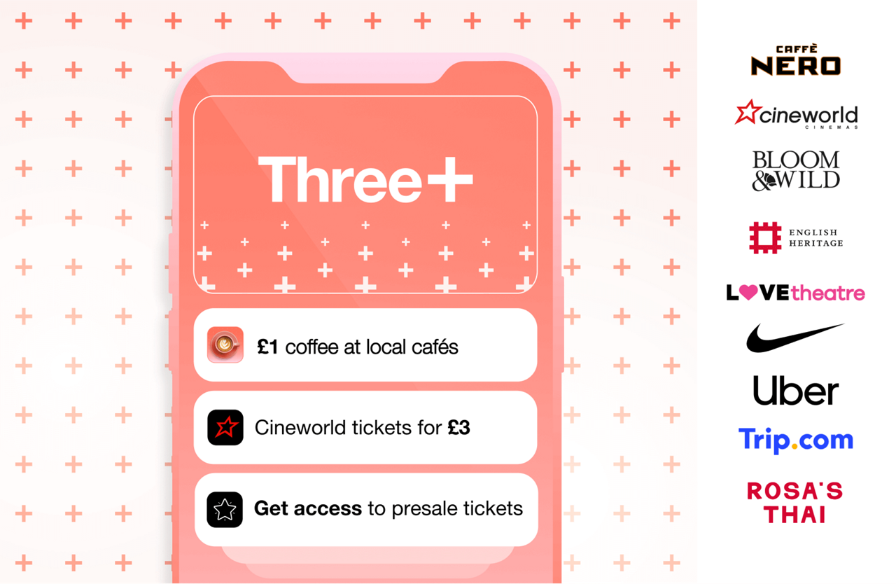 Offers on Three+ can include Caffe Nero, Cineworld, Bloom & Wild, English Heritage, Love Theatre, Nike, Uber, Trip.com and Harvester