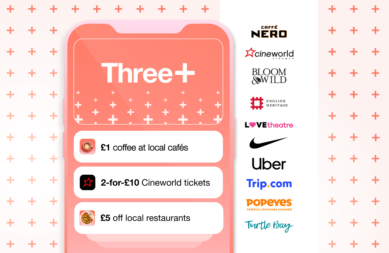 Offers on Three+ can include Caffé Nero, Cineworld, Bloom & Wild, English Heritage, Love Theatre, Nike, Uber, Trip.com, Popeyes & Turtle Bay.