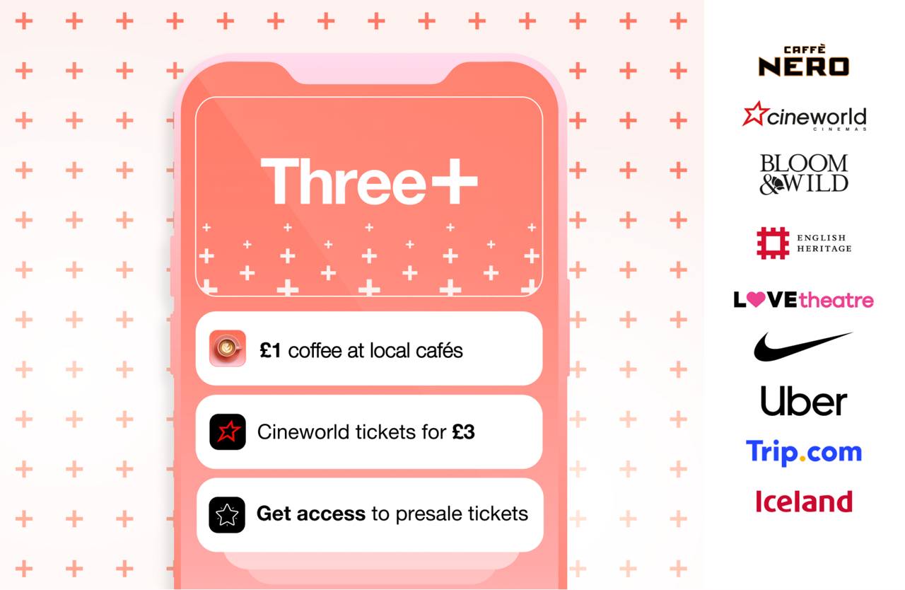 Offers on Three+ can include Caffe Nero, Cineworld, Bloom & Wild, English Heritage, Love Theatre, Nike, Uber, Trip.com, Iceland
