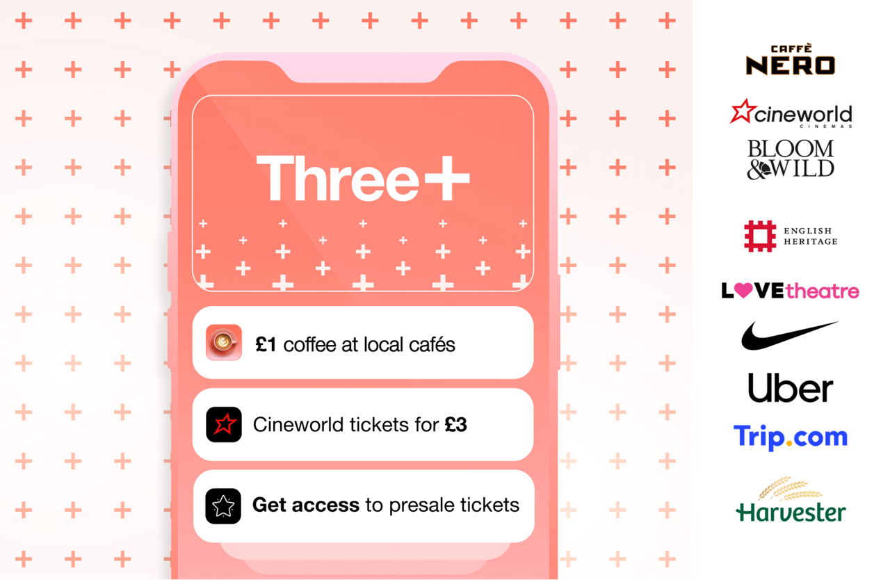 Offers on Three+ can include Caffe Nero, Cineworld, Bloom & Wild, English Heritage, Love Theatre, Nike, Uber, Trip.com and Harvester