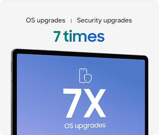 Galaxy Tab S12 Ultra in landscape mode with text on top OS upgrades and Security upgrades 7 times, showcasing the long-term software support and security updates available for the device.