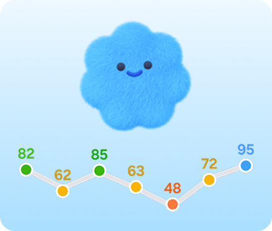 A linear chart showing sleep scores for the week