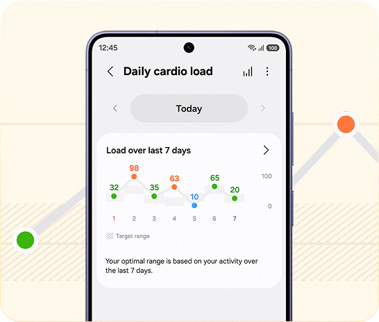 An image of a Samsung phone showing the cardio load for the last 7 days