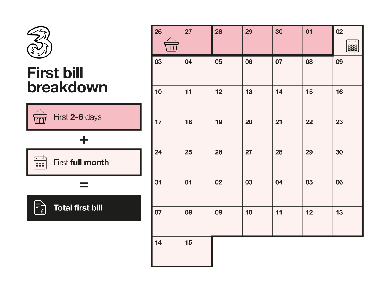 Calendar shows dates from 26th to 15th. First bill shows first 2 to 6 days in pink and full month in beige